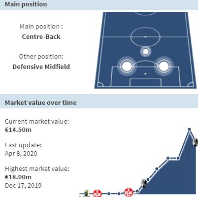 弗赖堡最新阵容,弗赖堡后防线