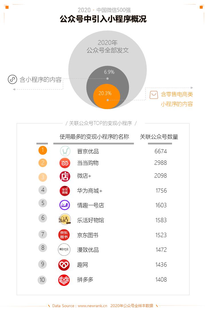 2015年中国微信500强,微信五百强排名