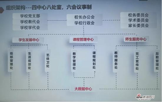 川大附中新城分校牛不牛,川大附中新城分校和川大附中