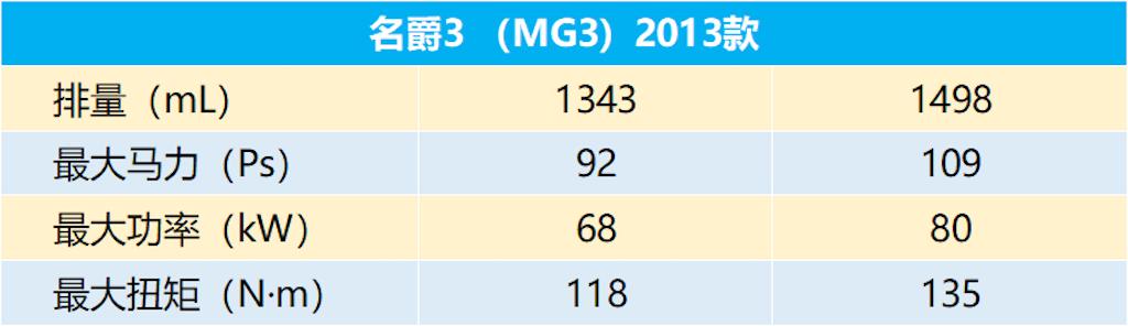 5年后再次坐上这辆MG3，眼角有泪，把酒当歌