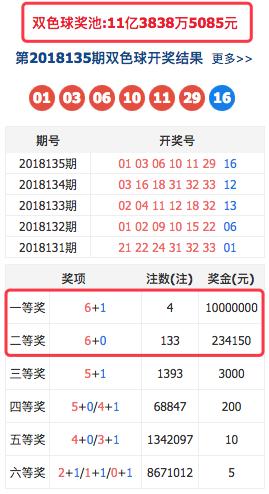 双色球18136期，感觉有点莫名的串连，期待这期分析可以中得大奖