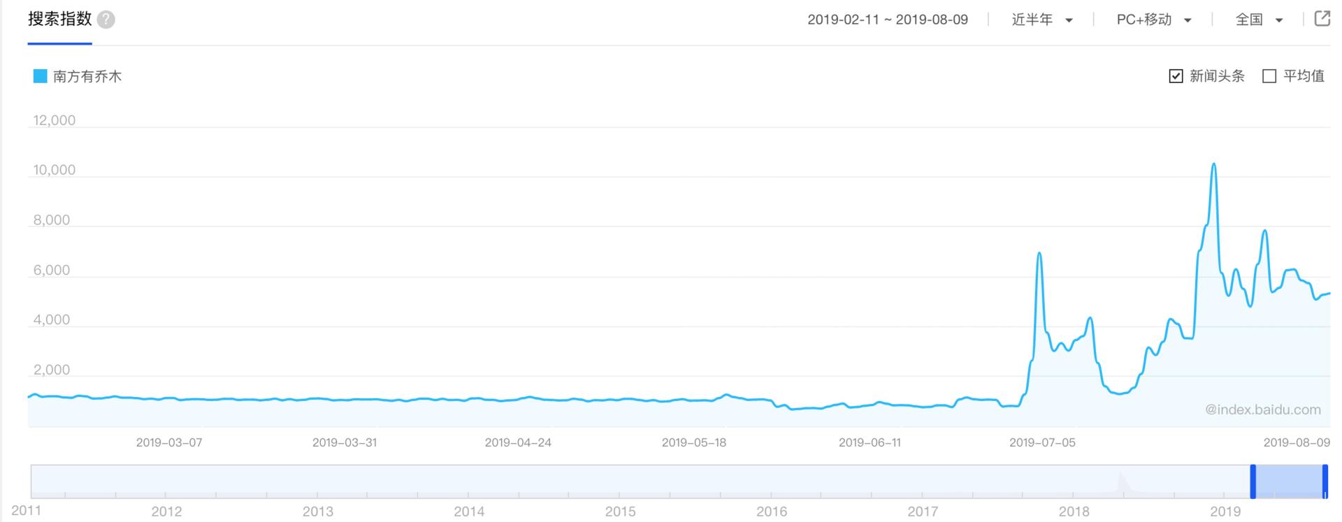 矩阵分解推荐算法原理,低秩稀疏矩阵分解