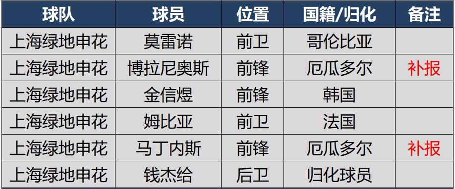 2021赛季中超十大外援,2024赛季中超引援最新消息