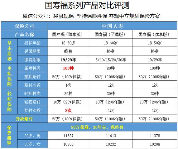 少儿国寿福重疾险,国寿保险测评