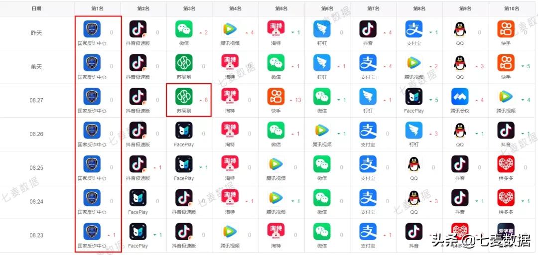微博抖音取消明星榜；多款APP下线拍照搜题功能|每周一盘