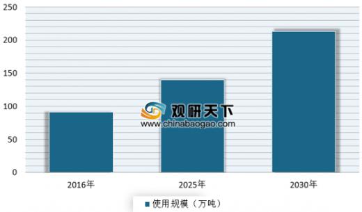 2023年铝型材市场,铝型材制造业的发展趋势和前途
