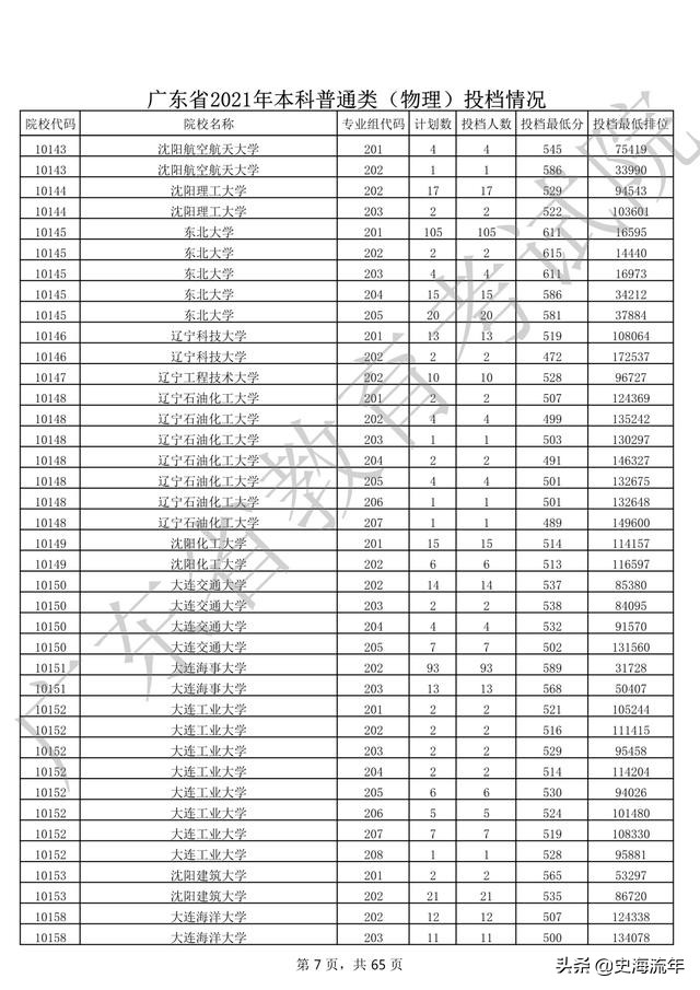 2020年一本大学录取分数线广东省,2018高考双一流大学广东录取分数
