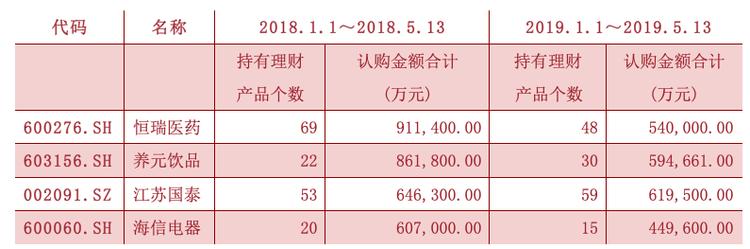 恒瑞医药投资收益分析,恒瑞医药未来5年估值