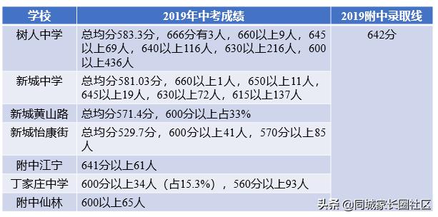 南师附中vs南大附中,南师附中和南外分校