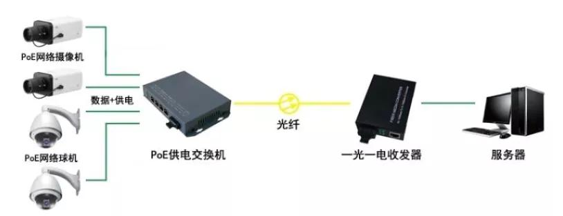监控网线超过100米布线,监控中网线100米怎么解决