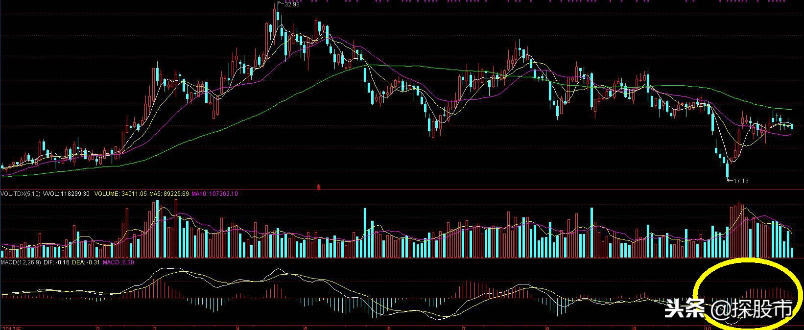 炒股最实用的四个技术指标,炒股最常用的指标有哪些