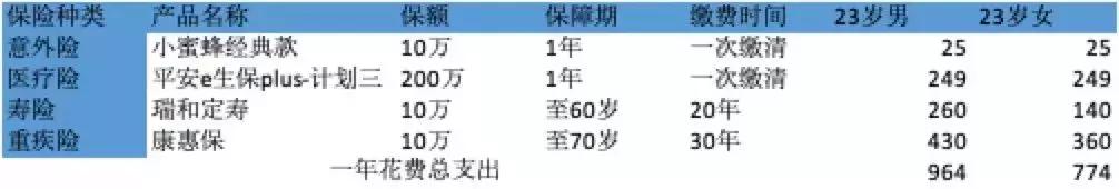 医保不报的药有哪些,医保先交钱还能报吗