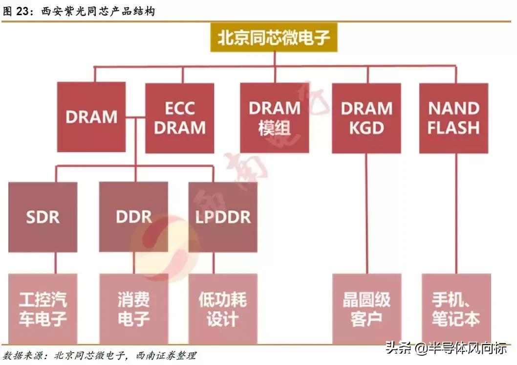 紫光国微最新消息,紫光国微芯片含金量