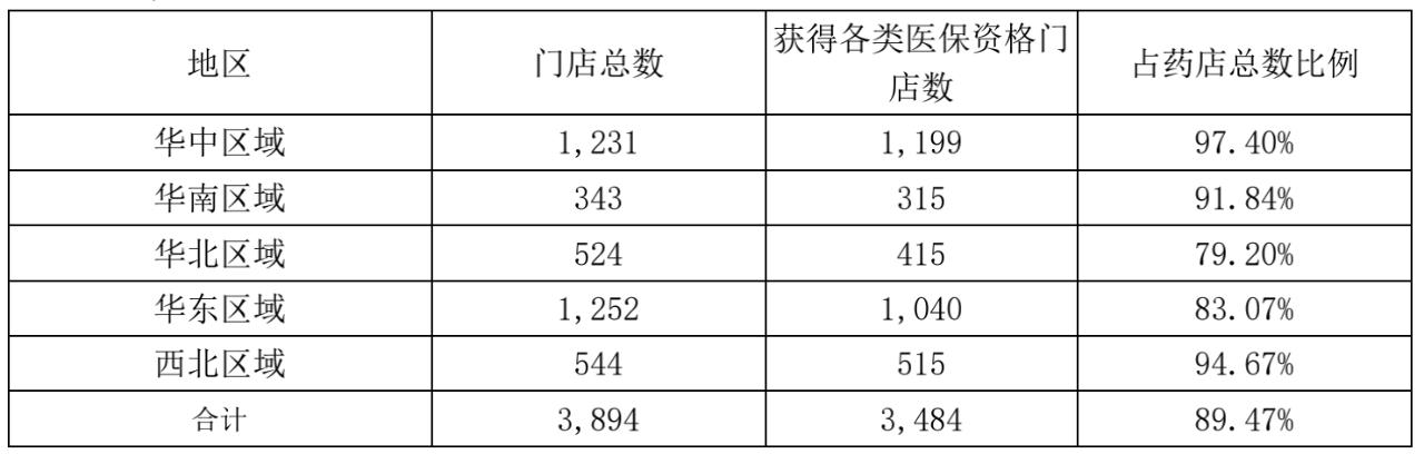 老百姓收购怀仁大药房,老百姓收购万仁药房