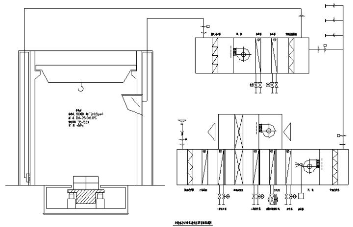 洁净室设计培训班,万级洁净室设计