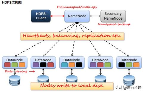武汉常见的分布式存储架构,分布式存储入门看哪个书