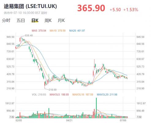 途易旅游集团签证怎么样,途易旅游集团有限公司怎么样