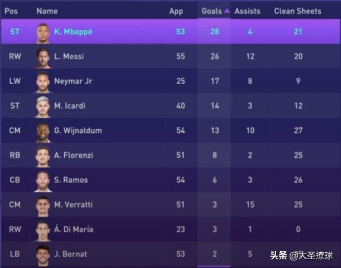 足球经理2024梅西,足球经理和fifa