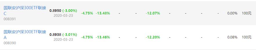 沪深300指数基金挑选哪个,510300沪深300指数基金怎么样