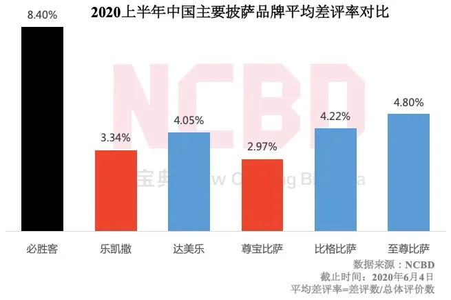 尊宝比萨加盟店隔多远开一家,开一间尊宝比萨店免加盟费