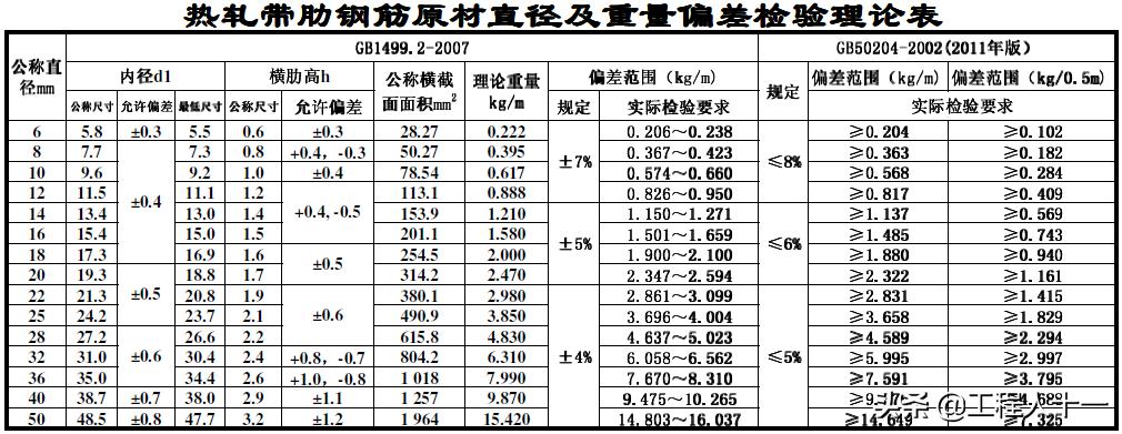 钢筋绑扎注意质量控制事项,钢筋工绑扎钢筋缺陷问题