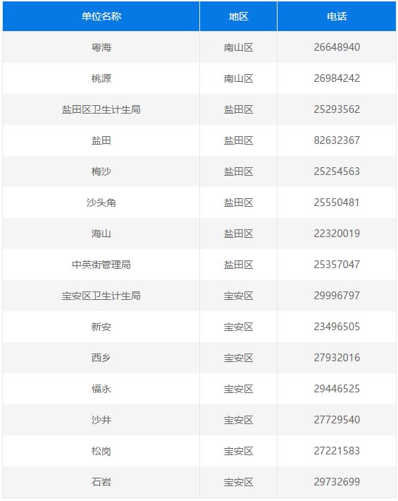 深圳计生信息怎样登记,深圳公立幼儿园计生部门没审核