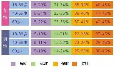 瘦胖子到底应该怎么减脂,瘦胖子的正确减肥方法