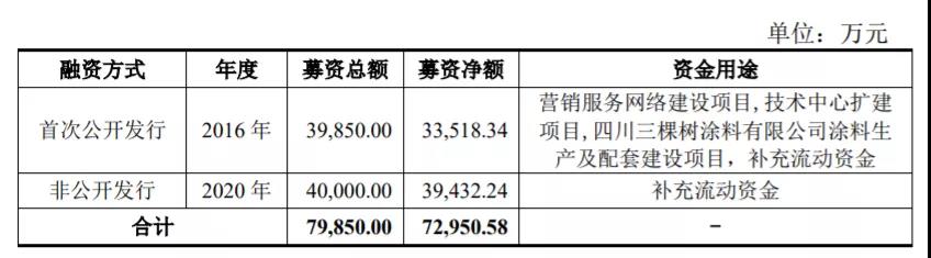 三棵树与恒大有关系吗,恒大三棵树回应与恒大合作情况
