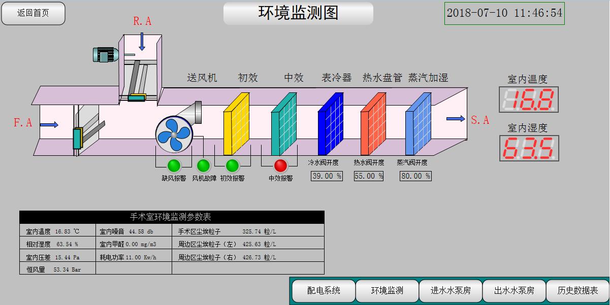 plc的通讯模块和信号模块,plc专用无线通讯模块