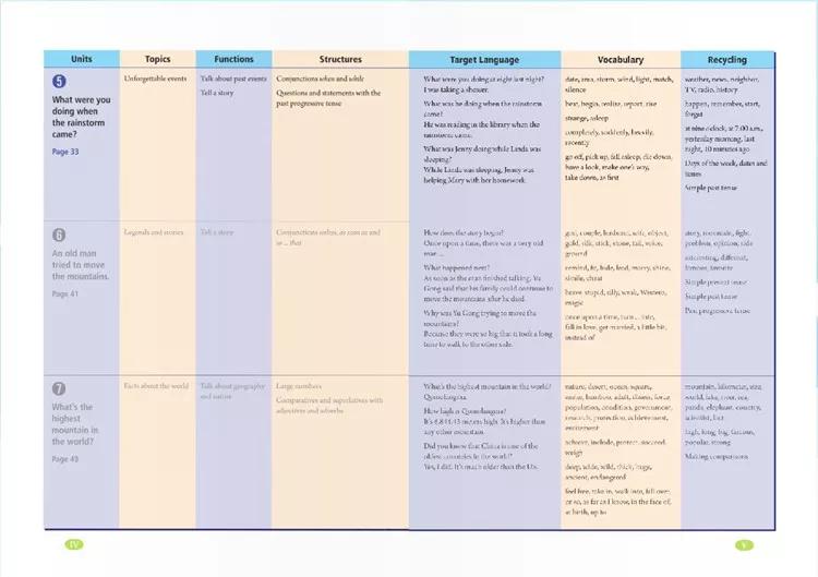 奇速英语小学生阅读,八年级下册英语原创新课堂电子版
