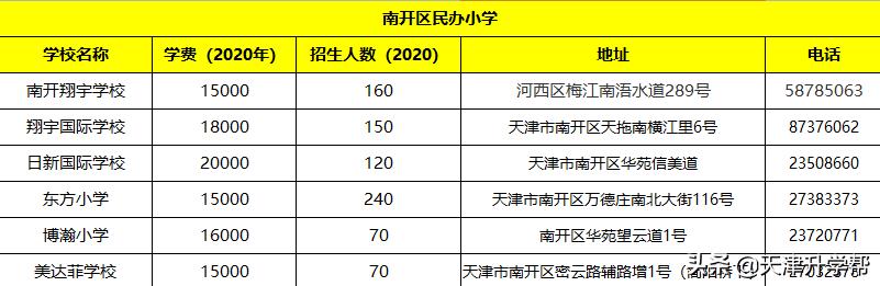 在南开区上私立小学优势,南开区私立小学录取率