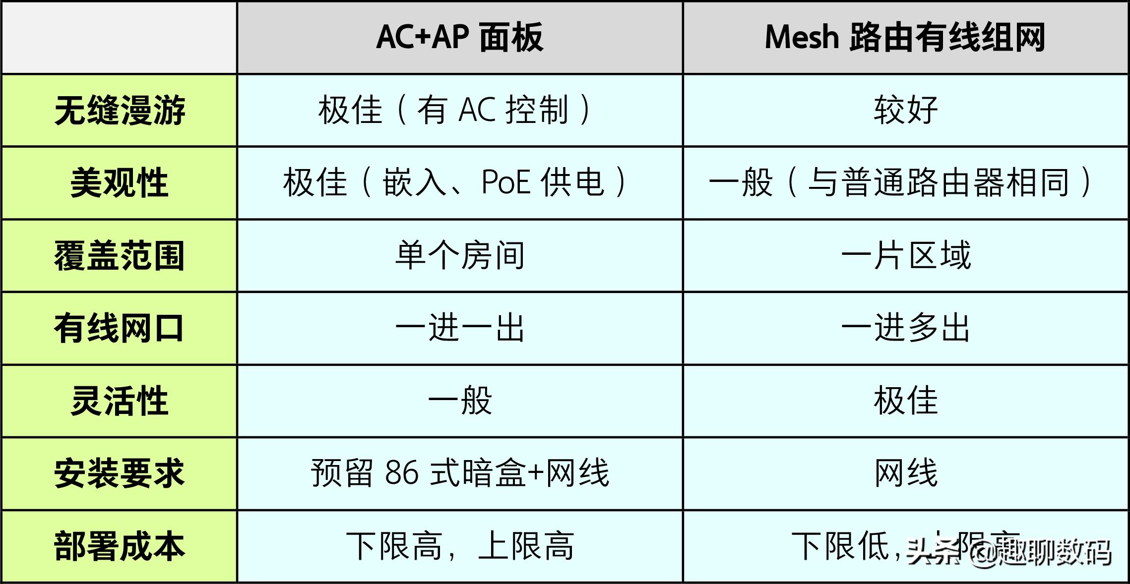 怎么才能把wifi信号布满各个房间,家里wifi信号满格却不能用的原因