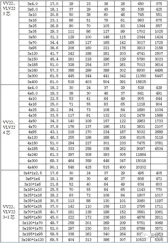 10kv300平方铜电缆的载流量,电缆最新载流量对照表