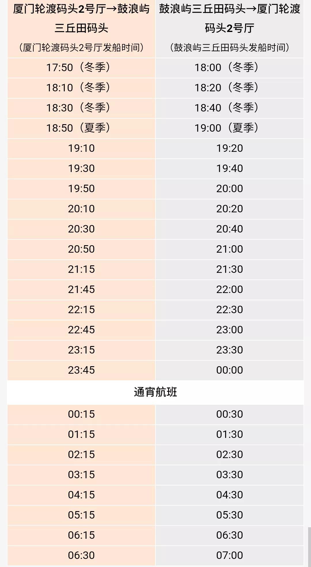 鼓浪屿坐船进岛坐多久,厦门鼓浪屿登岛攻略