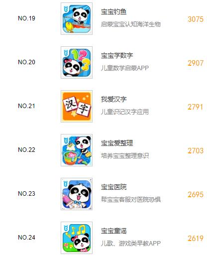 手机教育软件排名,教育培训类app排名