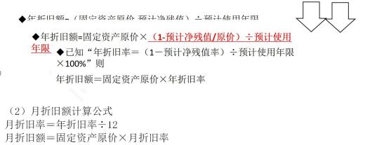中级会计实务固定资产折旧调增,中级会计实务固定资产清理核算