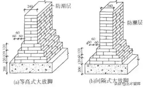 主体结构工程一览表,主体结构施工讲解视频