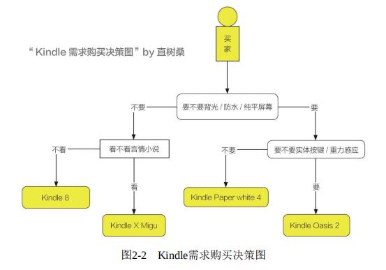 kindle新手使用教程软件,kindle有哪些鲜为人知的使用技巧