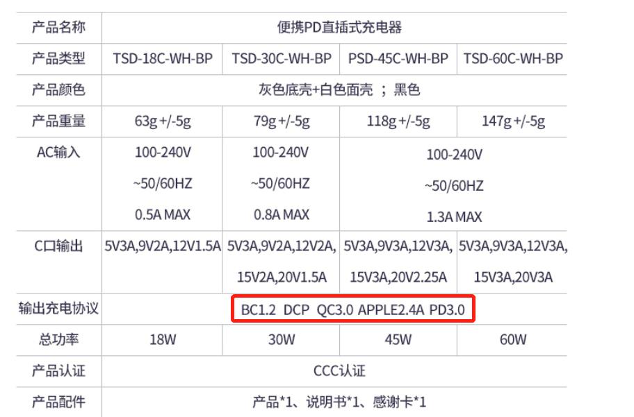 orico多口充电器评测,orico充电宝好不好用