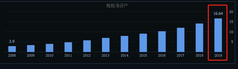 价值股最佳买入方法,现在价值股值得买吗