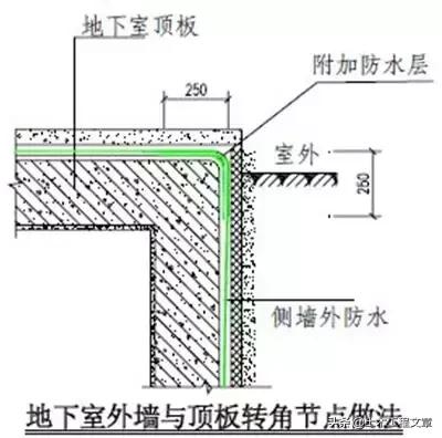 超全建筑施工经验总结,10分钟带你了解建筑施工