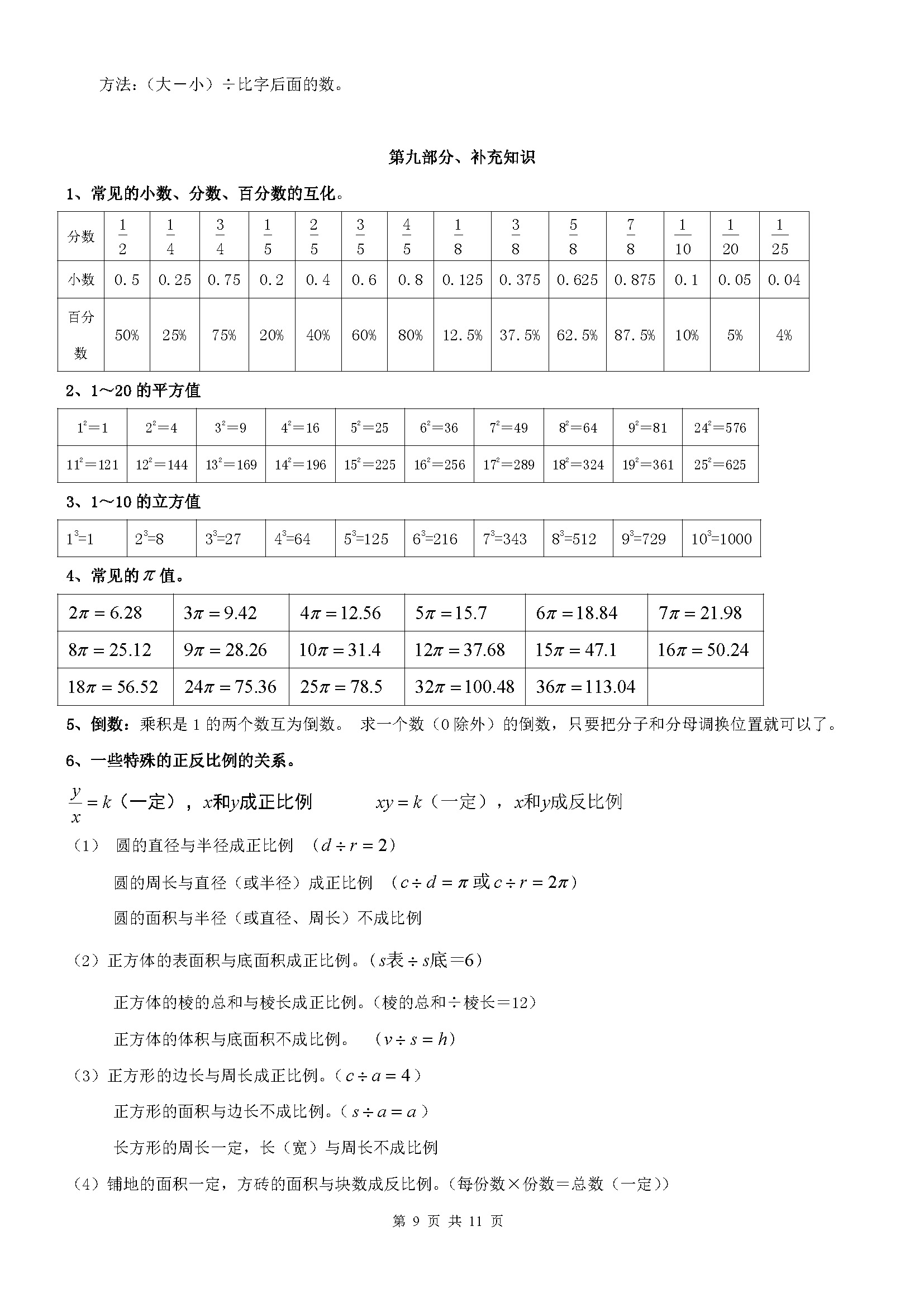 小学六年级数学小升初必考知识点,小学数学六年级重点知识归纳