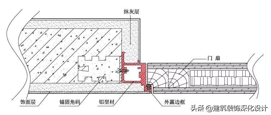 隐形门的种类大全,隐形门墙板一体工艺