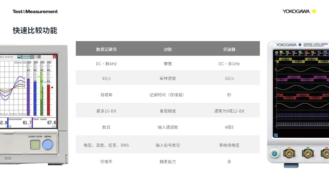 示波器和记录仪二合一，能够碰出哪种“火花”？
