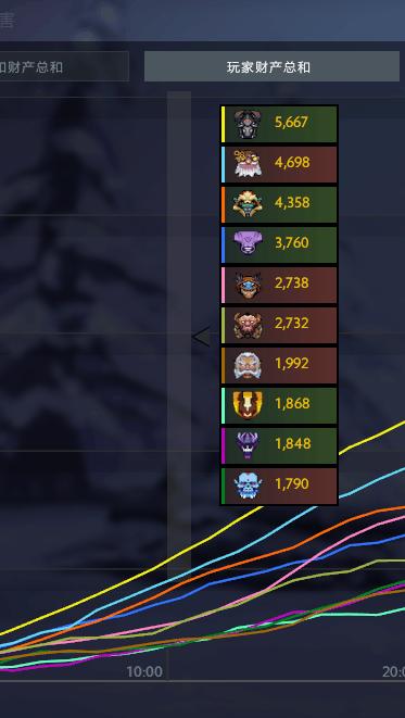 dota2史诗级攻略,dota2末日降临攻略