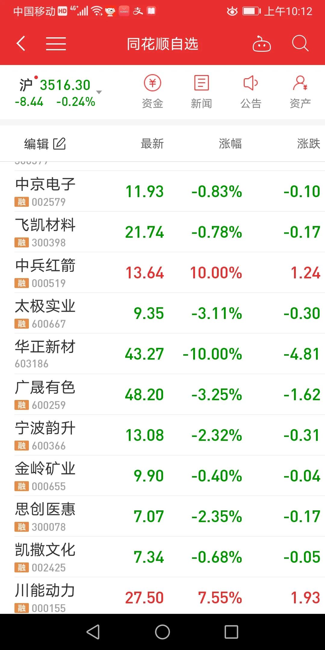 阴线尾盘精准买入法绝密视频,尾盘30分钟macd买入法