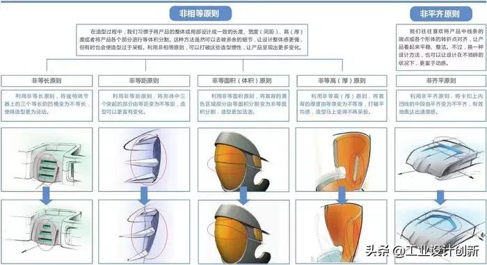 安全座椅maxicosipria85安装教程,荷兰儿童安全座椅设计
