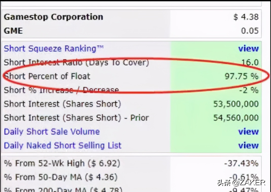 血洗空头预测,血洗华尔街后散户能赢到最后吗