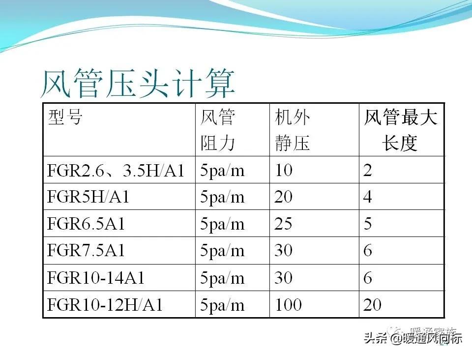 中央空调一拖5布线图解,中央空调的五个模式图解