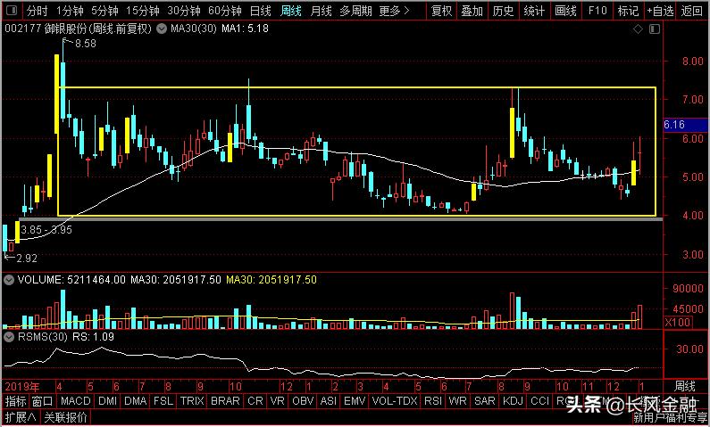 上汽集团、豫园股份、上海电气、御银股份，谁是行情纵深老大？